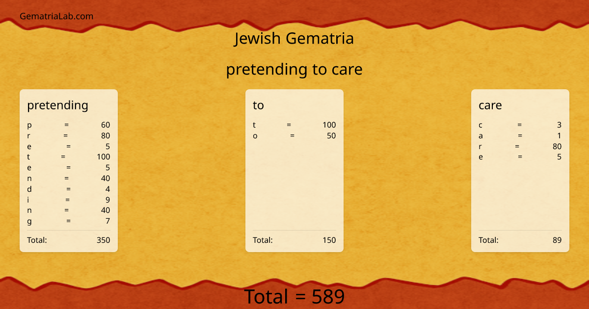 pretending to care in jewish Gematria